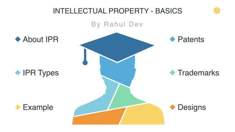 Basics of Intellectual Property Rights