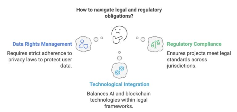 AI Token laws